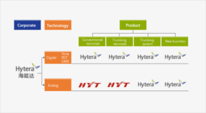 معماری Hytera